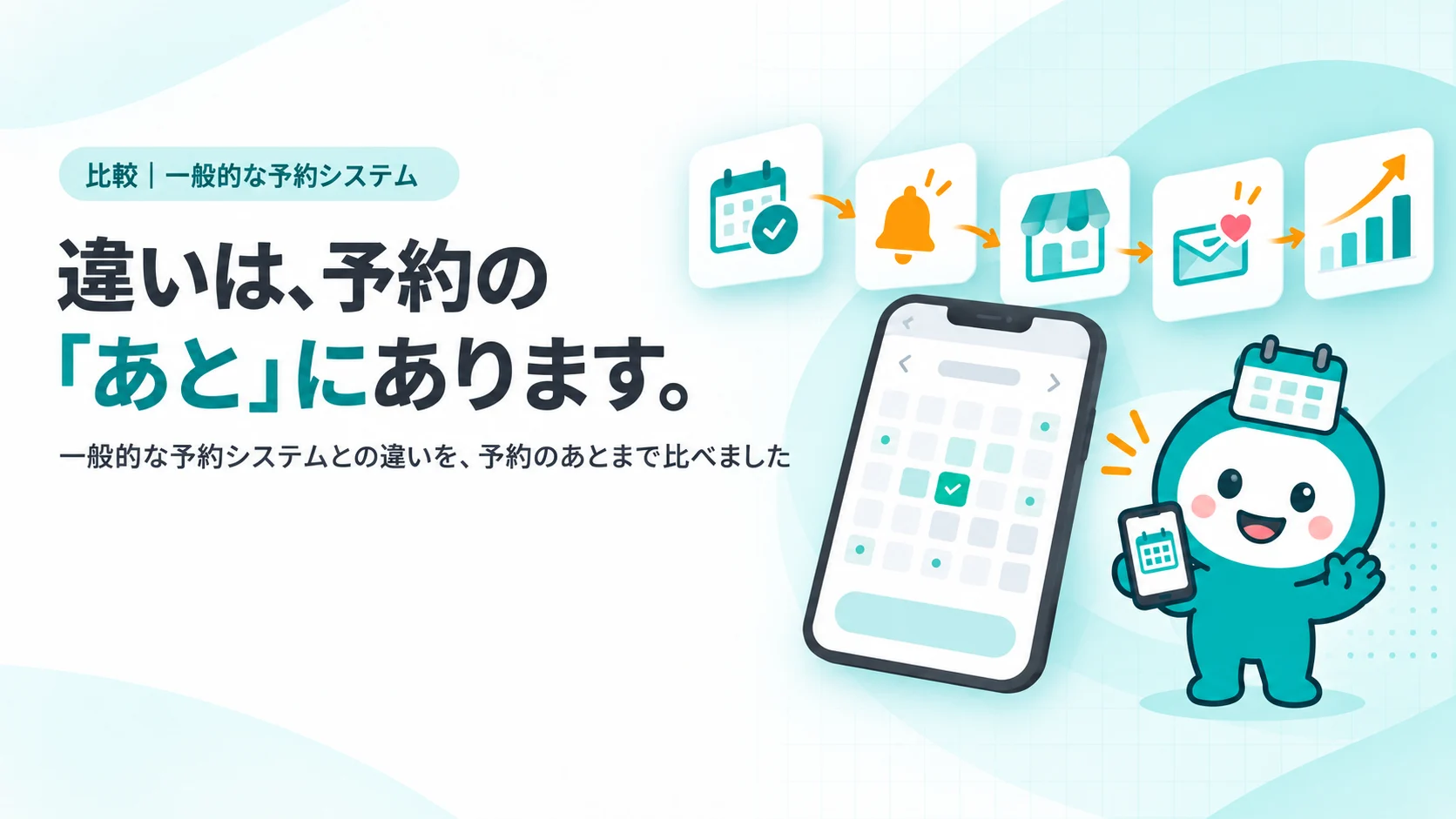 予約完了から前日リマインド、来店、お礼、2回目のご案内へと矢印でつながるフローのイメージ