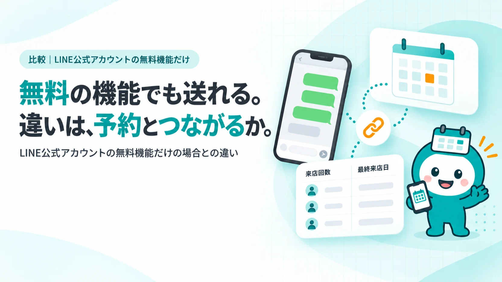 トーク画面と予約カレンダーが来店記録のリストを通して点線でつながっているイメージ
