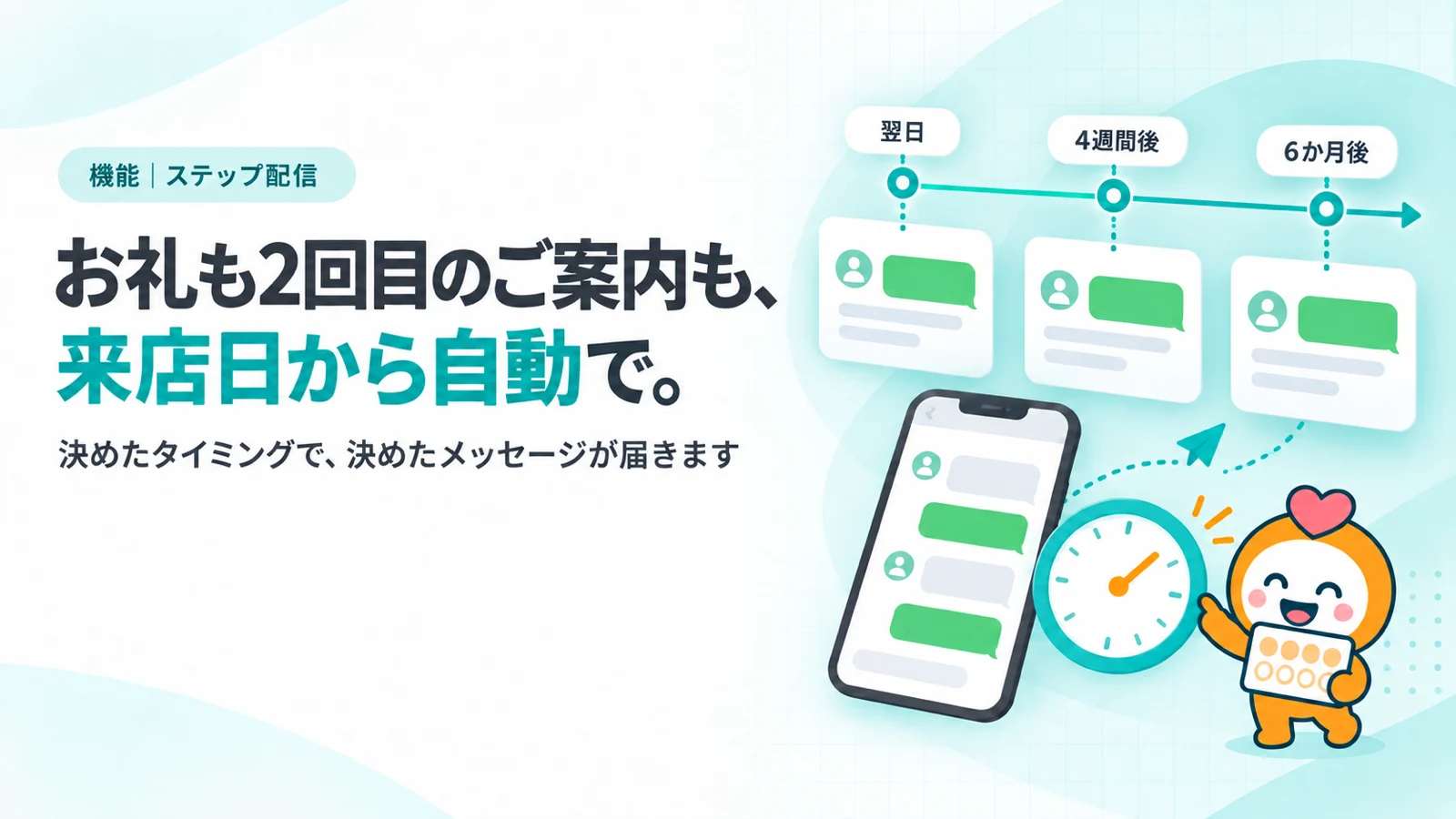 お礼も2回目のご案内も、来店日から自動で。　決めたタイミングで、決めたメッセージが届きます