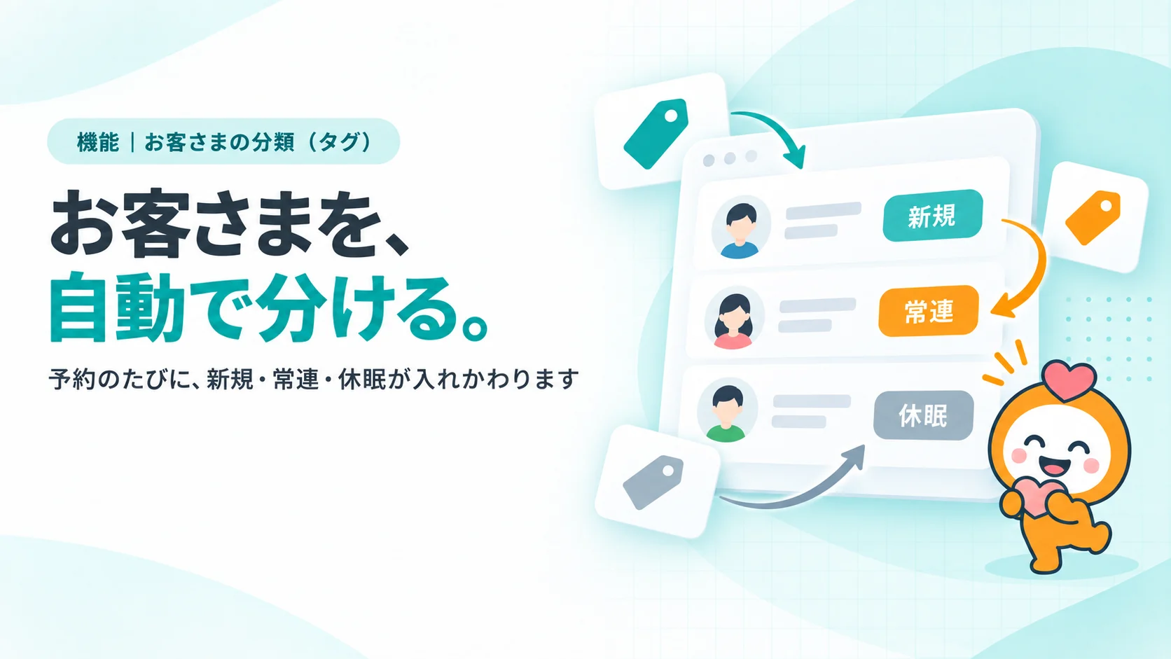 お客さまを、自動で分ける。　予約のたびに、新規・常連・休眠が入れかわります
