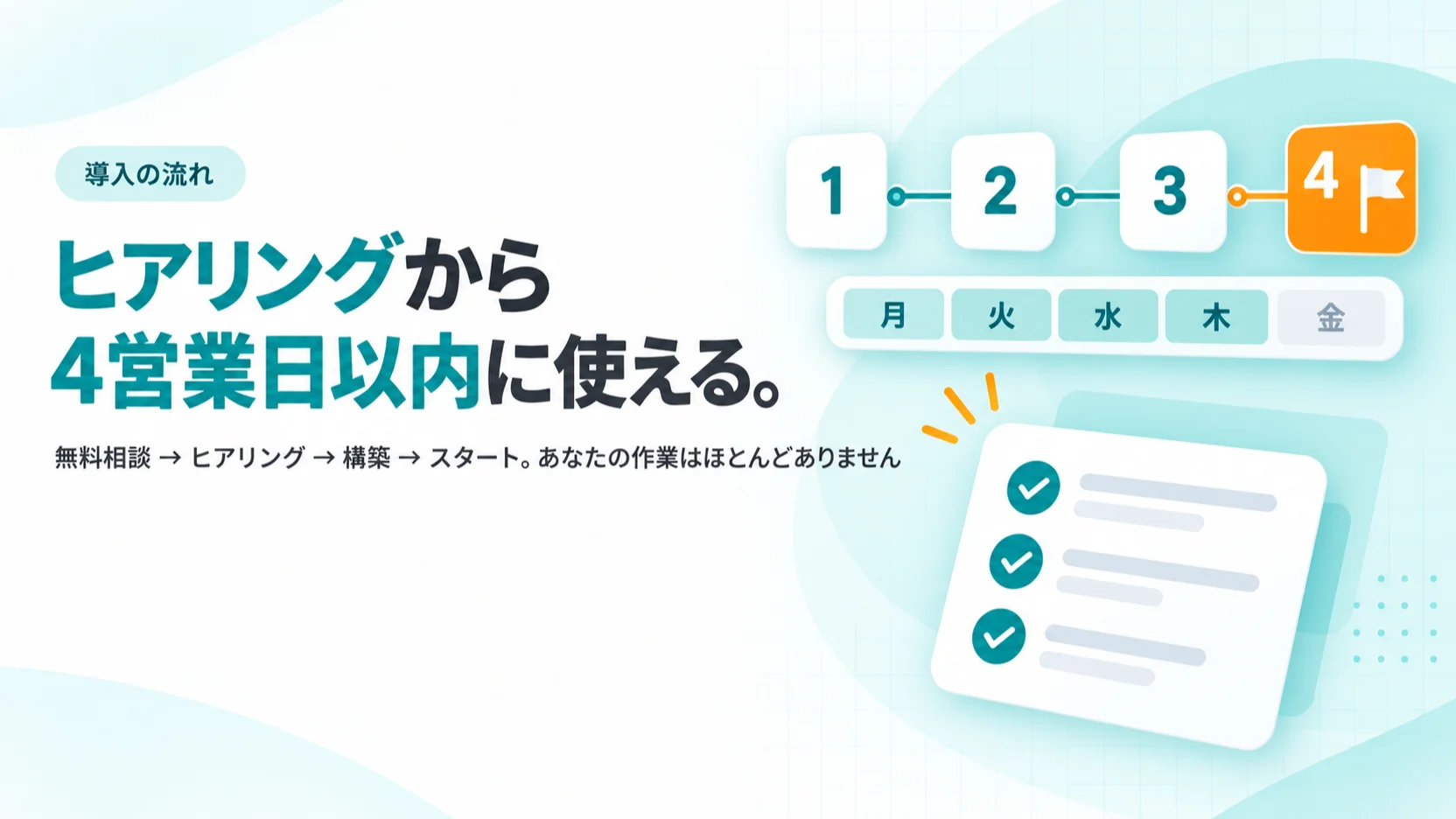 4つのステップのカードが横につながったタイムラインと、月〜金の進捗バー、準備物のチェックリスト。見出し「ヒアリングから4営業日以内に使える。」
