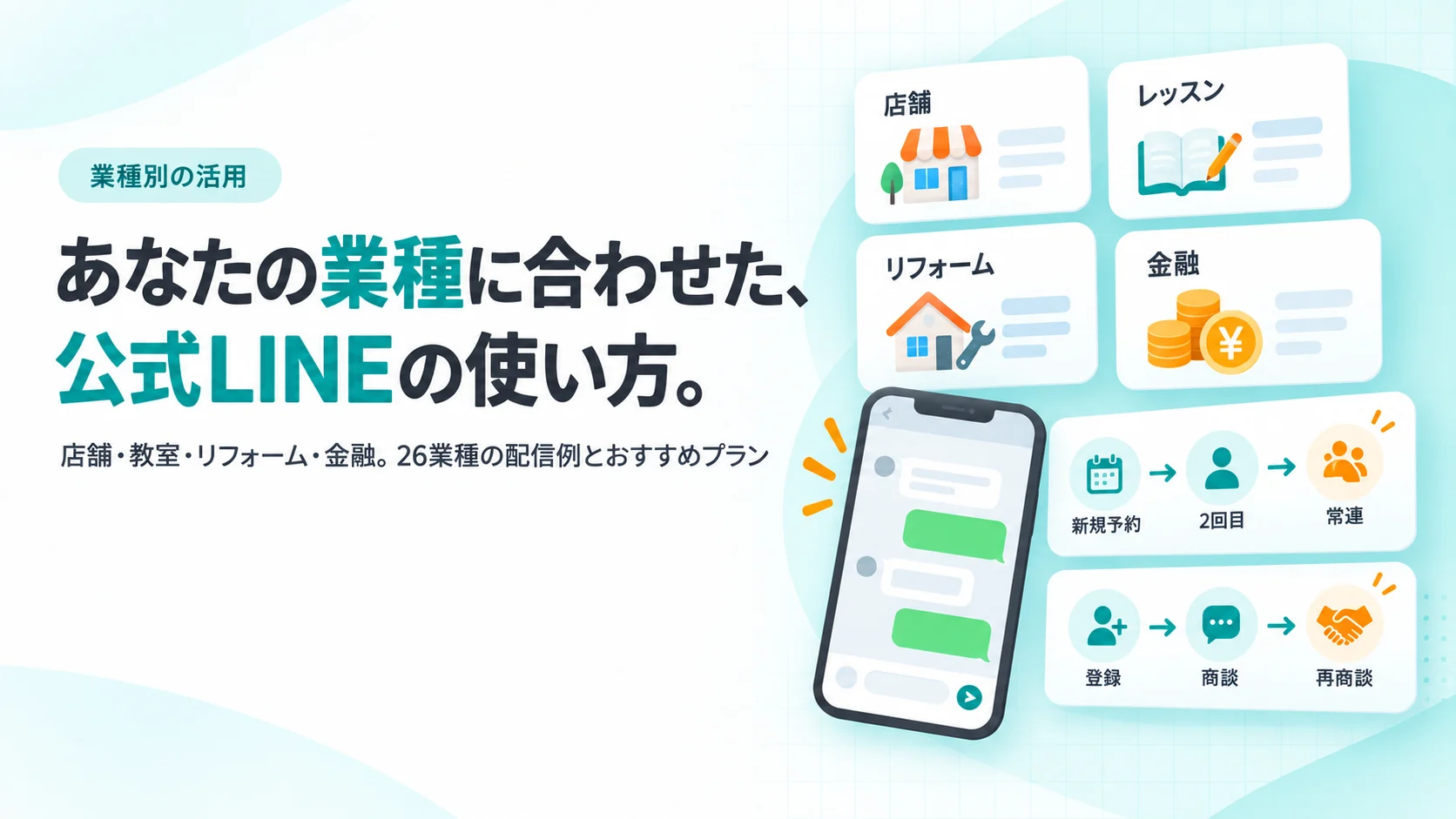 あなたの業種に合わせた、公式LINEの使い方。4分野のタイルが並ぶ画面と、来店型と検討型の2本の流れ図