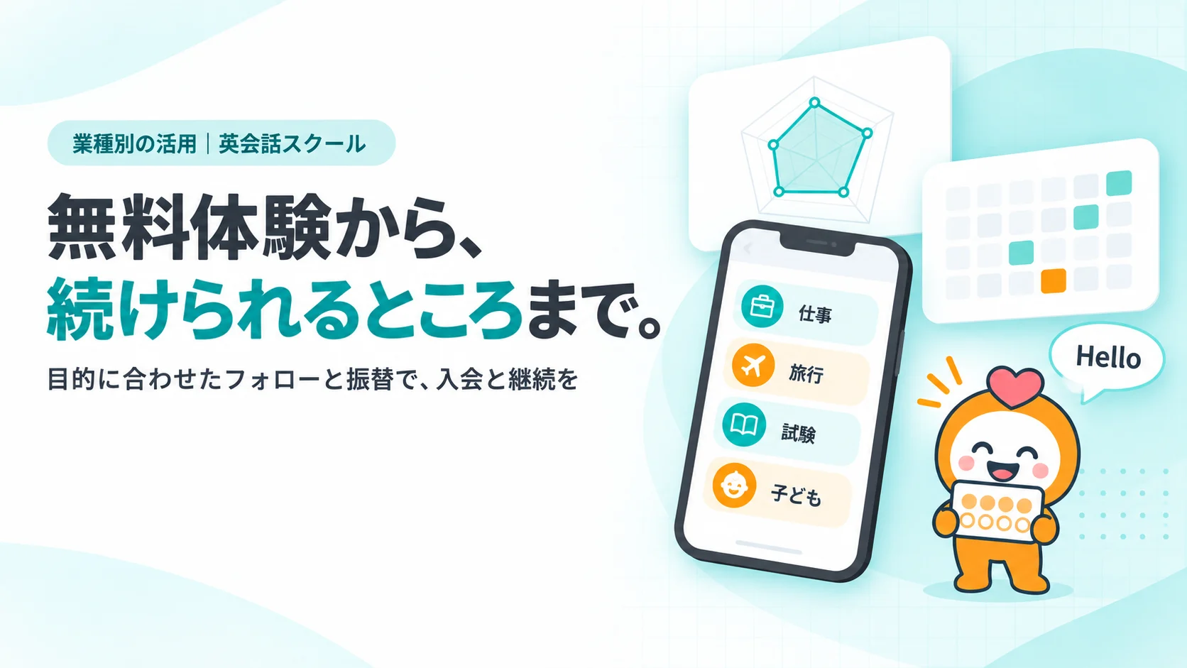 無料体験から、続けられるところまで。。「英語を使いたい場面」を選ぶボタン（仕事・旅行・試験・子ども）のアンケート画面、レベルチェックの結果のレーダーチャートカード、Helloの吹き出し、予約・振替のカレンダー