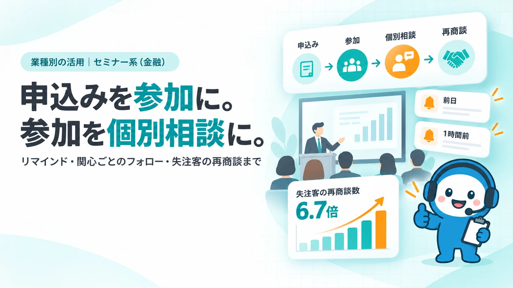申込みを参加に。参加を個別相談に。。セミナー会場のスクリーンの小さなイラスト、申込み→参加→個別相談→再商談のファネルカード、前日と1時間前のリマインド通知、失注客の再商談数6.7倍の棒グラフカード