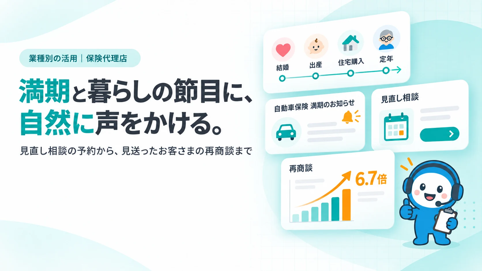 満期と暮らしの節目に、自然に声をかける。。結婚・出産・住宅購入・定年のライフイベントの年表カード、自動車保険の満期のお知らせ通知、見直し相談の予約カード、再商談6.7倍の棒グラフ