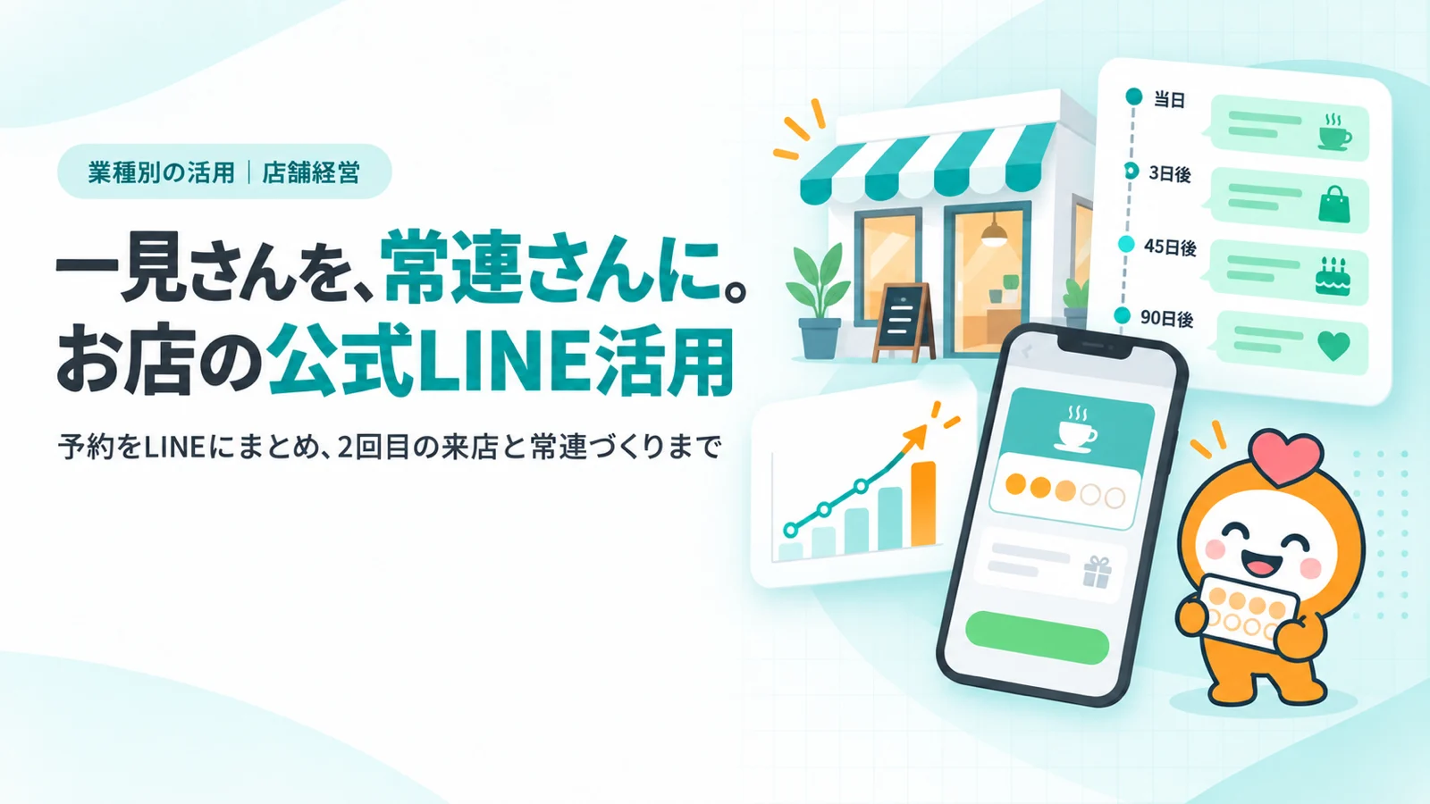 一見さんを、常連さんに。お店の公式LINE活用。店先の小さなイラスト、来店後のタイムライン（当日・3日後・45日後・90日後に届くLINEの吹き出し）、リピート率が上がる折れ線のカード、デジタルショップカードのスマホ画面