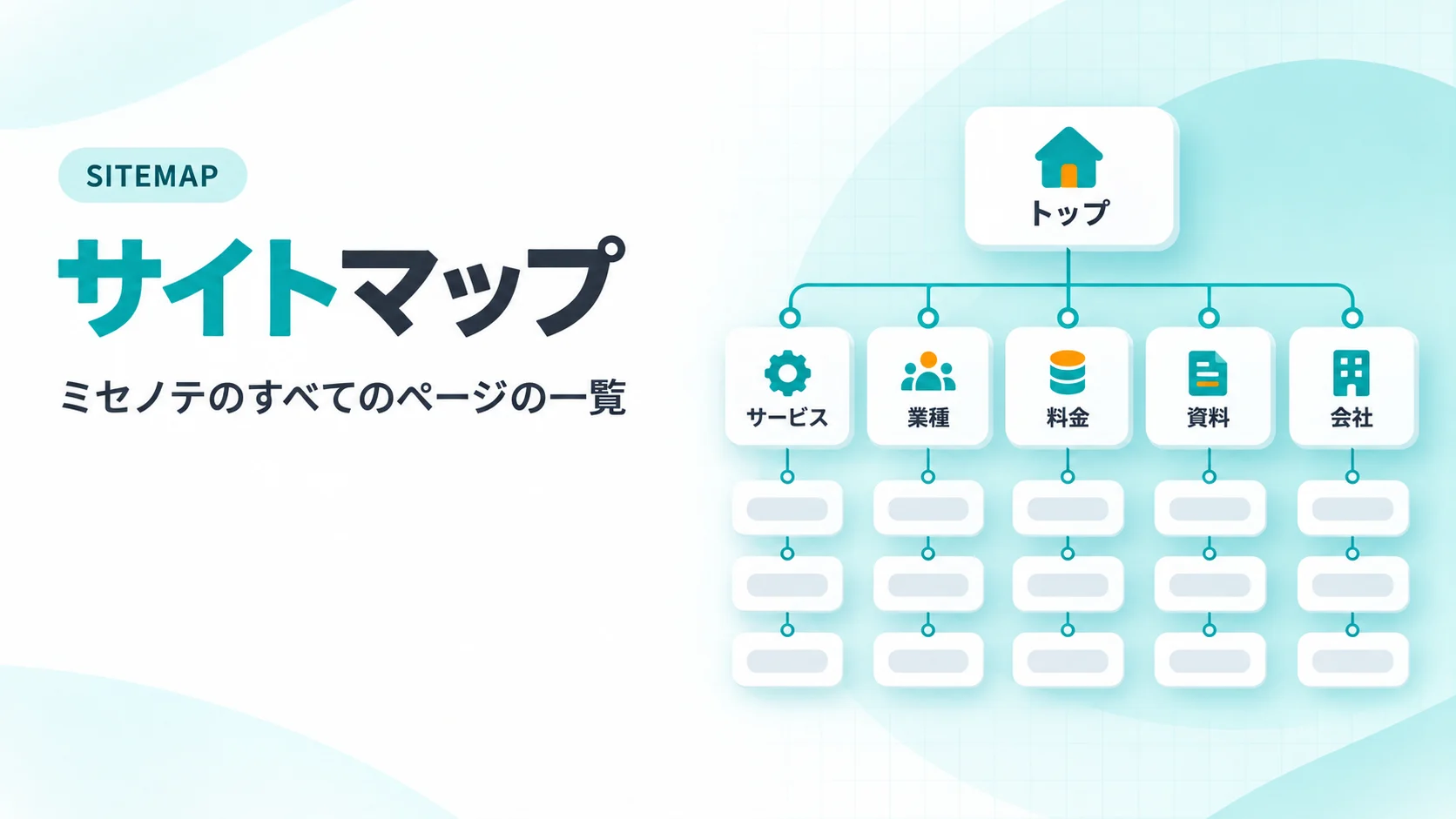 トップからサービス・業種・料金・資料・会社へ枝分かれする、角丸ノードのツリー図