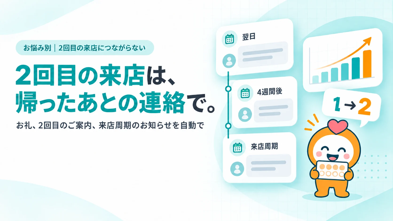 2回目の来店は、帰ったあとの連絡で。　お礼、2回目のご案内、来店周期のお知らせを自動で