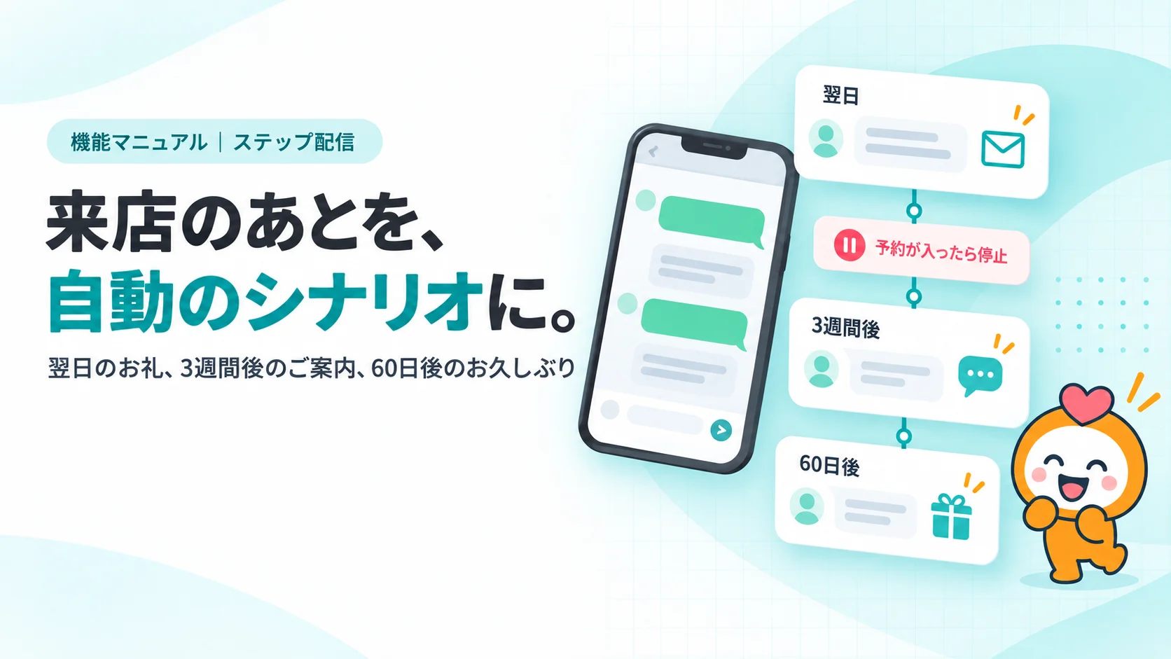 来店のあとを、自動のシナリオに。　縦に線でつながった3つのメッセージカード（翌日・3週間後・60日後のラベル）のシナリオ図、途中に「予約が入ったら停止」の小さな赤い一時停止のカード、スマホのトークの吹き出し