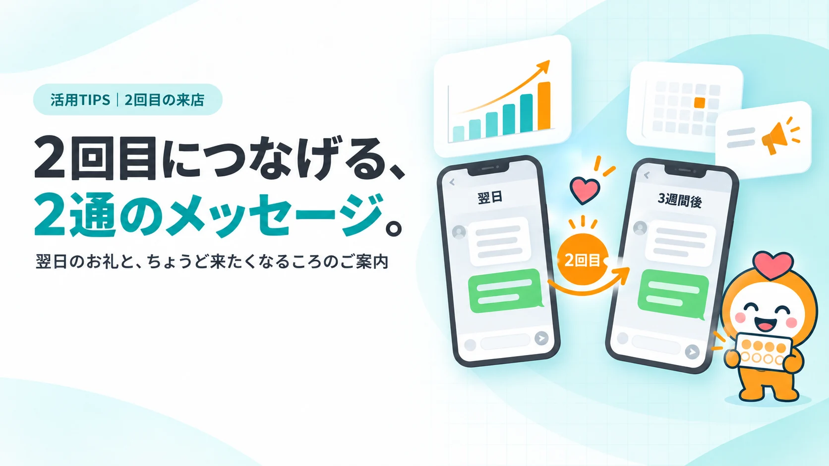 2回目につなげる、2通のメッセージ。　横に並んだ2つのスマホのトーク画面（左に「翌日」、右に「3週間後」のラベル）、その間をつなぐ矢印と「2回目」と書いたオレンジの丸いバッジ、ハートのアイコン