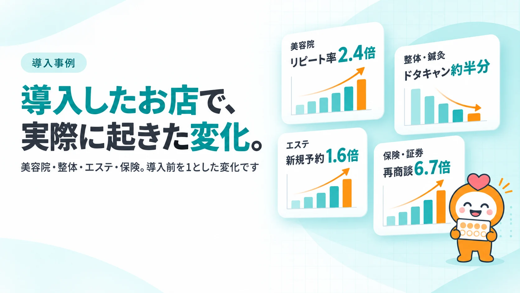 リピート率2.4倍・ドタキャン約半分・新規予約1.6倍・再商談6.7倍の4枚の棒グラフのカードが並ぶイメージ